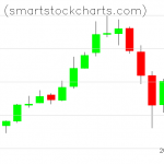 Monero charts on June 29, 2019