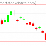 QQQ charts on June 04, 2019