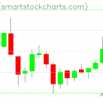 Ripple charts on June 17, 2019