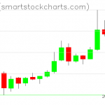 Ripple charts on June 24, 2019