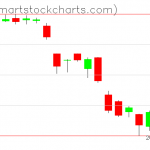 USO charts on June 07, 2019