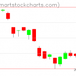 USO charts on June 12, 2019