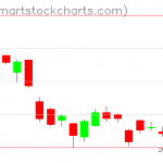 USO charts on June 18, 2019