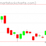 USO charts on June 19, 2019