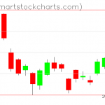 USO charts on June 20, 2019