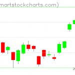 USO charts on June 24, 2019