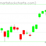 USO charts on June 25, 2019