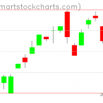 UUP charts on June 03, 2019