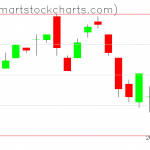 UUP charts on June 07, 2019