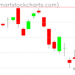 UUP charts on June 11, 2019