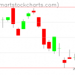 UUP charts on June 12, 2019