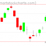 UUP charts on June 17, 2019