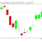 UUP charts on June 19, 2019