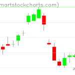 UUP charts on June 28, 2019