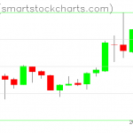 Zcash charts on June 01, 2019