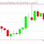 Zcash charts on June 04, 2019