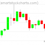 Zcash charts on June 10, 2019