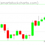 Zcash charts on June 17, 2019