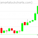 Zcash charts on June 19, 2019