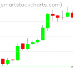 Zcash charts on June 24, 2019