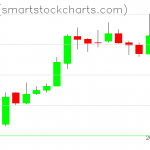 Zcash charts on June 27, 2019