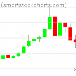 Bitcoin charts on July 02, 2019