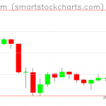 Ethereum charts on July 27, 2019