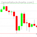 Litecoin charts on July 06, 2019