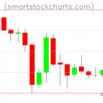 Litecoin charts on July 08, 2019