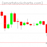 Litecoin charts on July 11, 2019