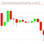 Litecoin charts on July 12, 2019