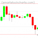 Litecoin charts on July 13, 2019