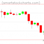 Litecoin charts on July 16, 2019