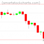 Litecoin charts on July 17, 2019