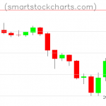 Litecoin charts on July 19, 2019