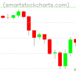 Litecoin charts on July 20, 2019