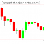 Litecoin charts on July 25, 2019