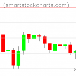 Litecoin charts on July 29, 2019