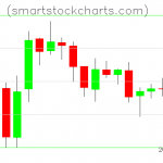 Litecoin charts on July 31, 2019