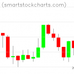Monero charts on July 14, 2019