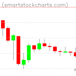 Monero charts on July 28, 2019