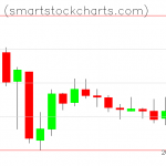 Monero charts on July 29, 2019