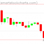 Ripple charts on July 12, 2019