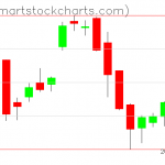 USO charts on July 24, 2019