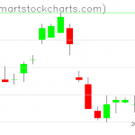 UUP charts on July 01, 2019