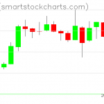 Zcash charts on July 01, 2019