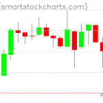 Zcash charts on July 02, 2019