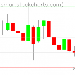 Zcash charts on July 06, 2019