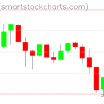 Zcash charts on July 13, 2019