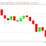 Zcash charts on July 15, 2019